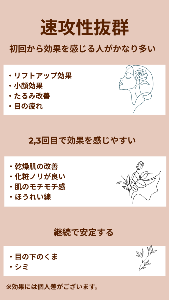 初回から効果がある
リフトアップ、小顔、たるみ、眼精疲労
2回目で効果あり
乾燥肌、化粧ノリ、ほうれい線
継続で効果あり
くま、しみ
